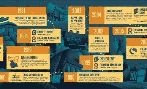 Horizon Credit Union