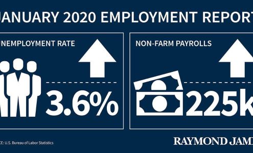 David V Smith - Raymond James