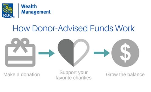 RBC Wealth Management Branch - Casper