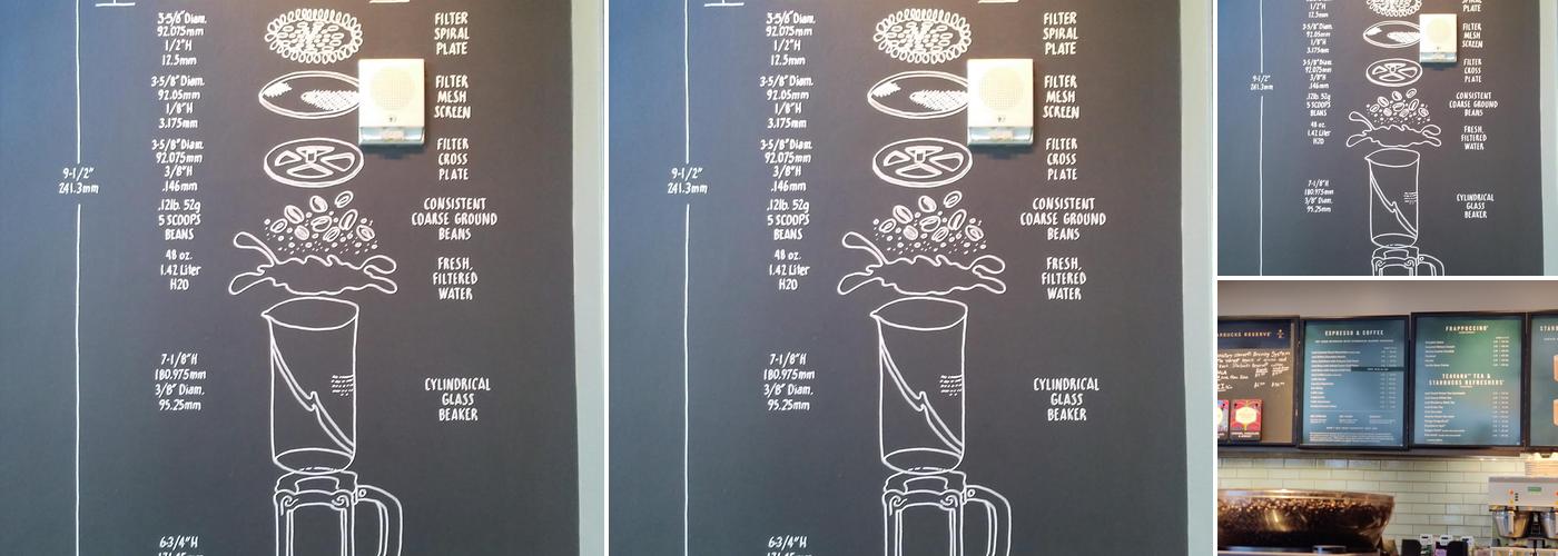 Starbucks Menu