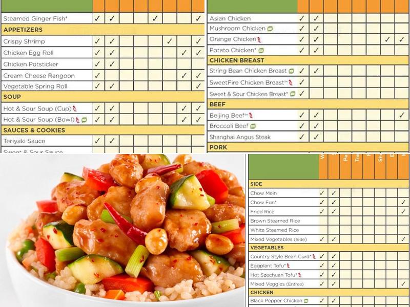Panda Express Menu