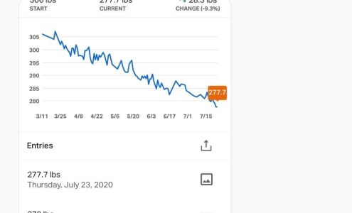Personal Training with Bernadette CPT,CES,WLS,YES