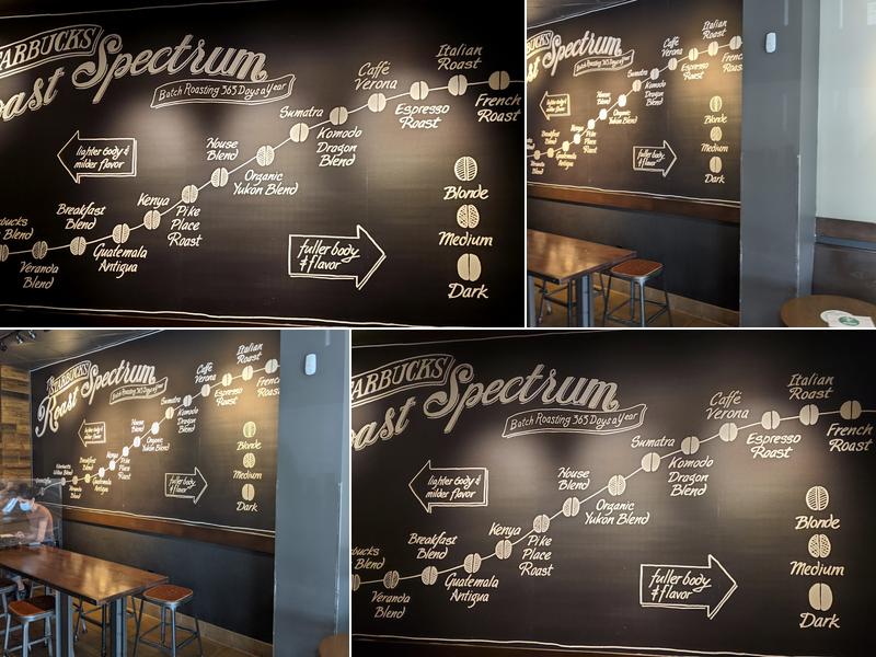 Starbucks Menu