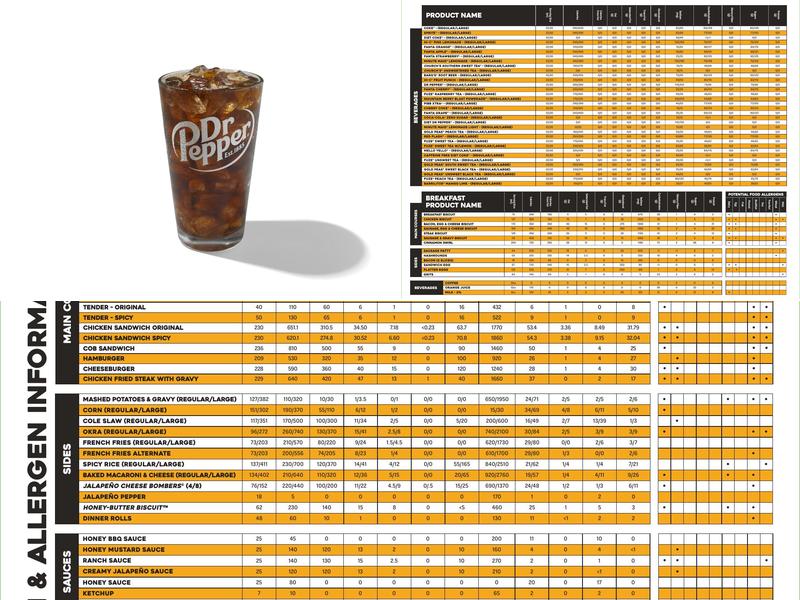 Church's Texas Chicken Menu