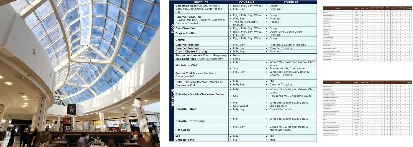 Cinnabon Menu