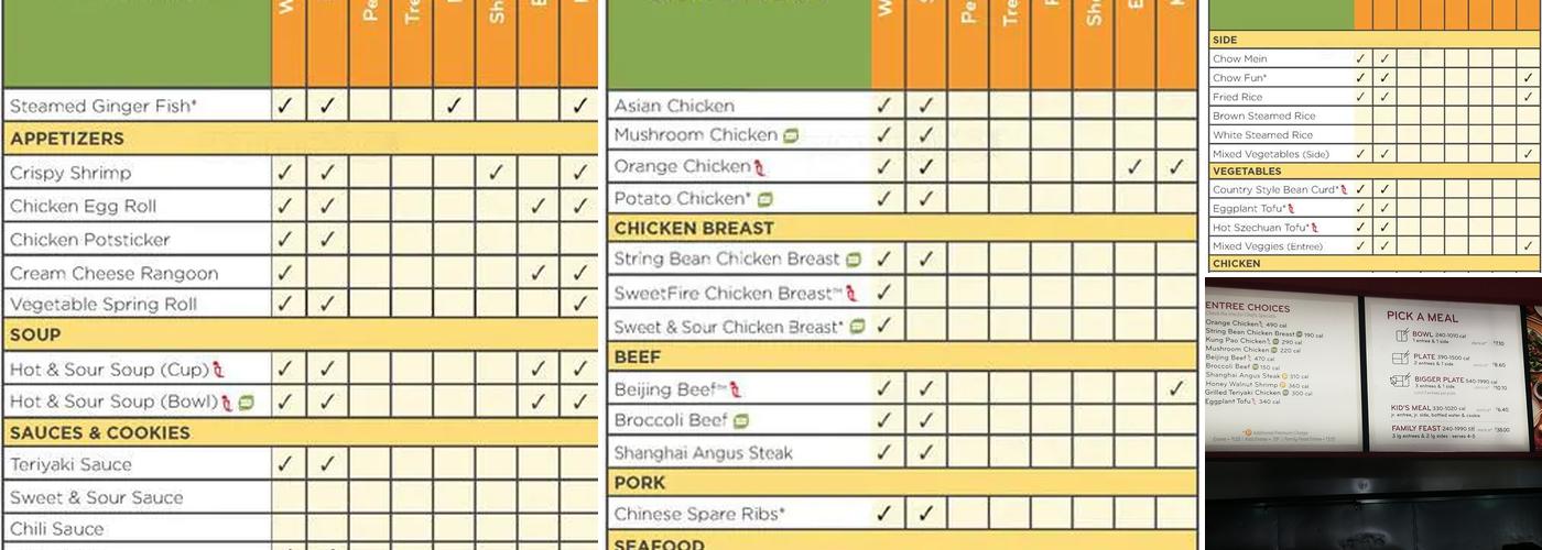 Panda Express Menu