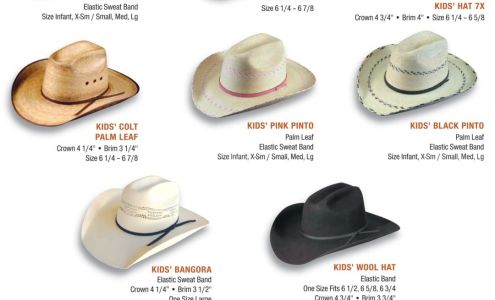 Atwood Hat Company Inc. Frankston