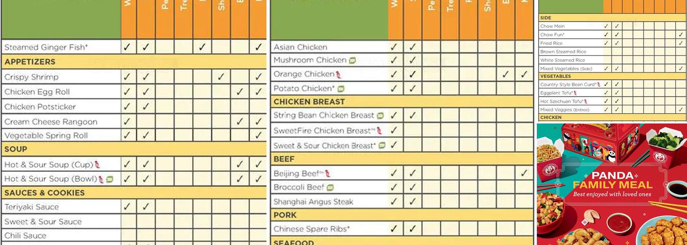 Panda Express Menu
