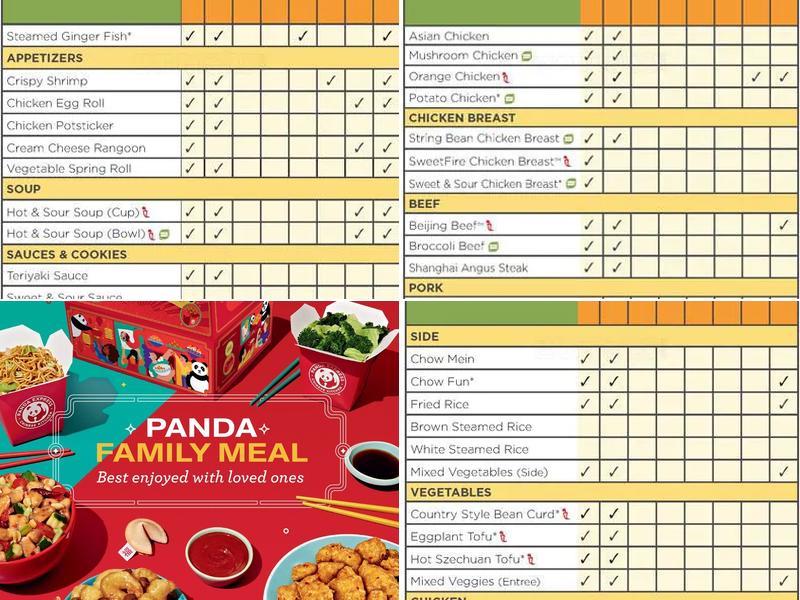Panda Express Menu
