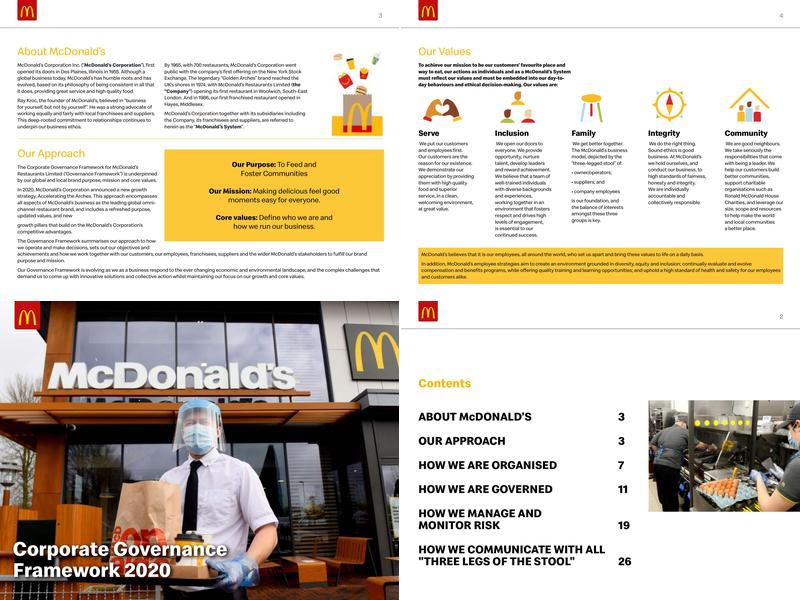 McDonald's Menu