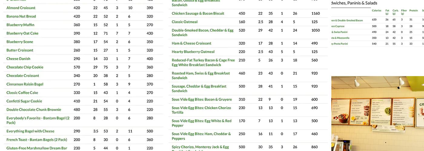 Starbucks Coffee Company Menu