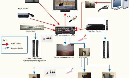 D C Technologies LLC Ranchos de Taos