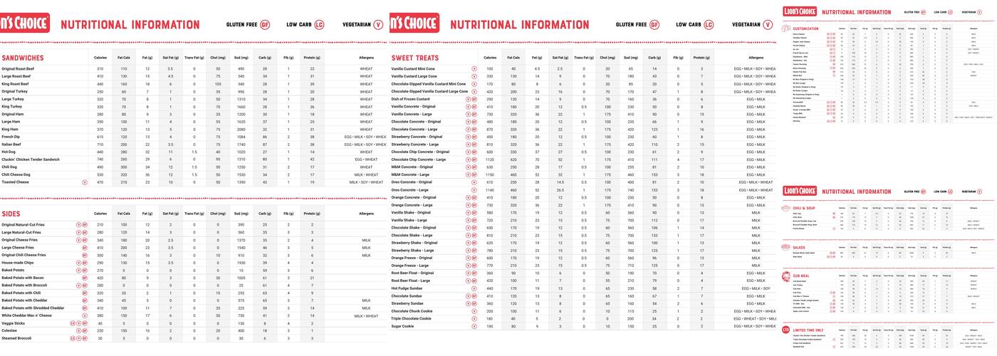 Lion's Choice - Des Peres Menu