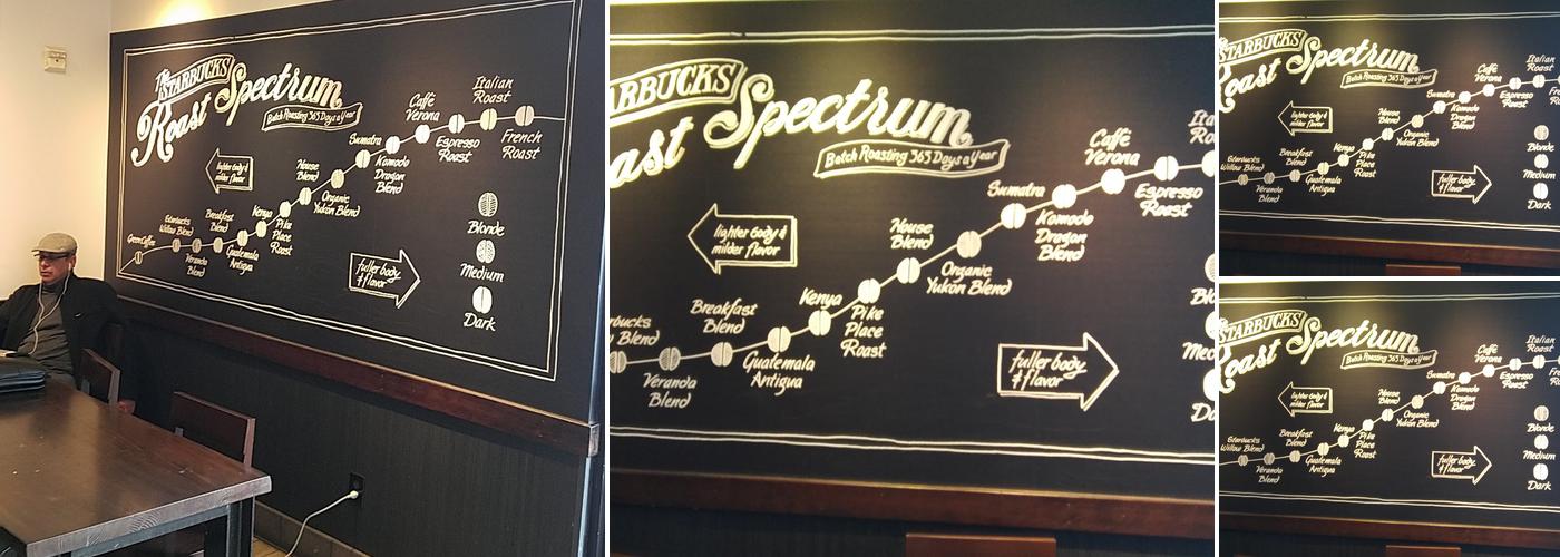 Starbucks Coffee Company Menu