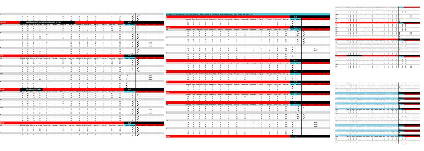 Saxbys Lehigh University Menu