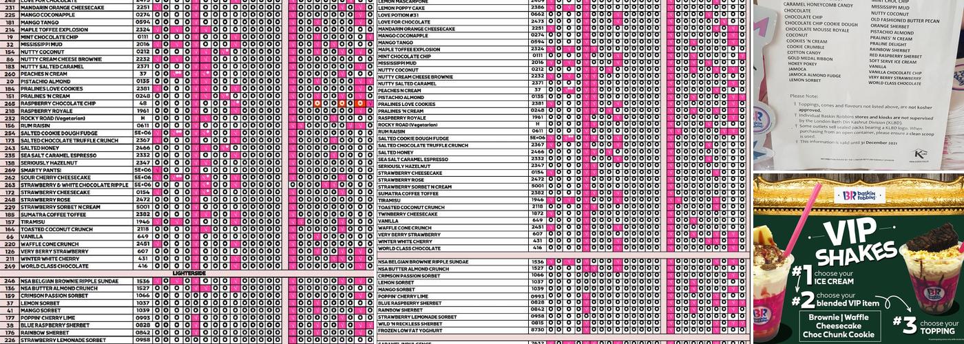 Baskin Robbins Edgware Menu