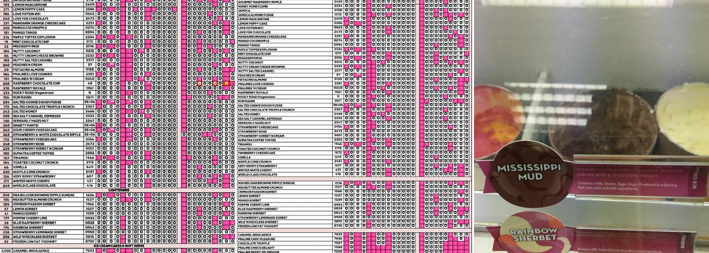 Baskin Robbins Aberdeen Menu