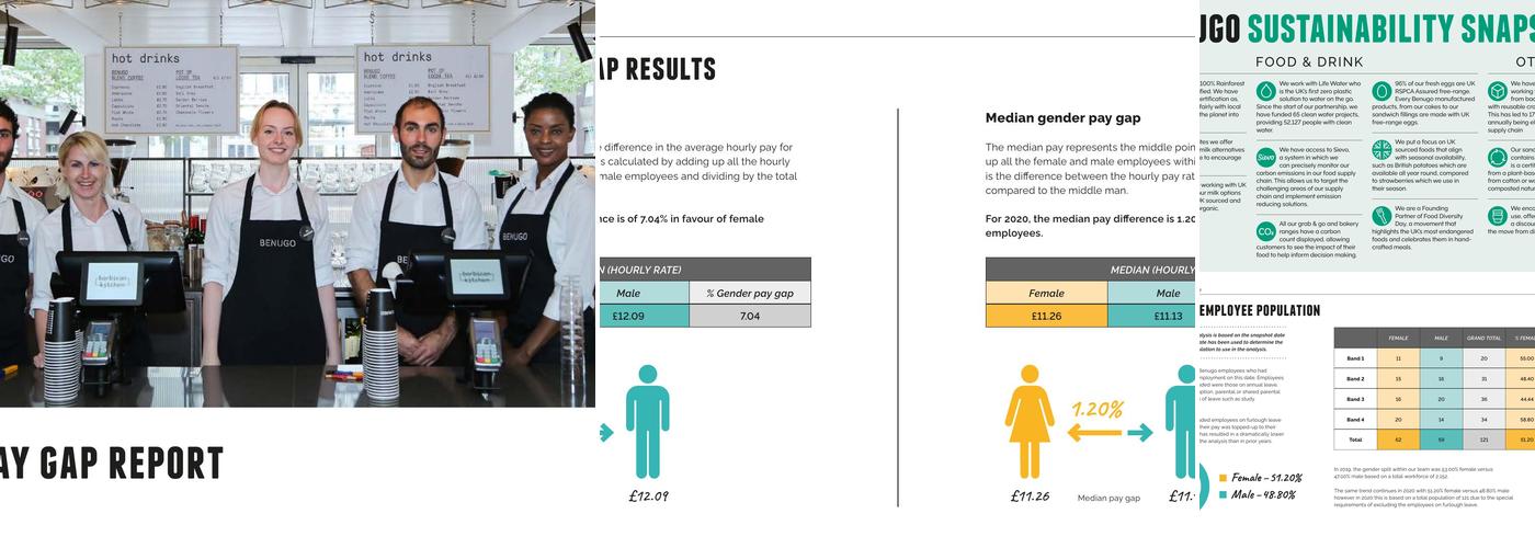 Benugos Cafe - Deloitte LLP Menu