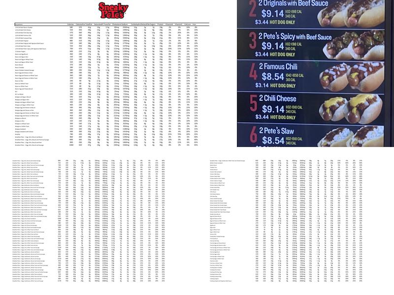 Sneaky Pete's Hotdogs Menu