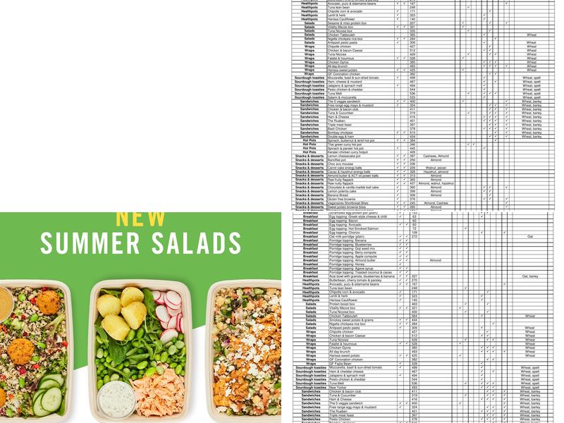 Crussh - Fit Food & Juice Bars Menu