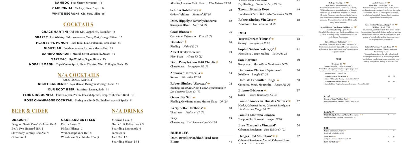 Coronet Restaurant Menu