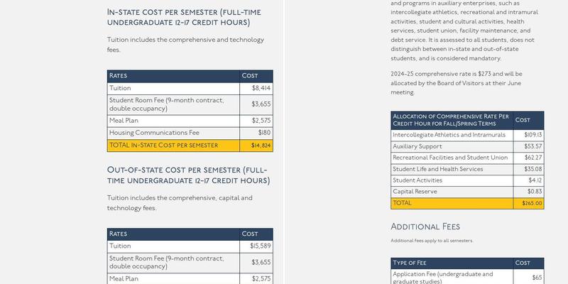 Einstein's Menu
