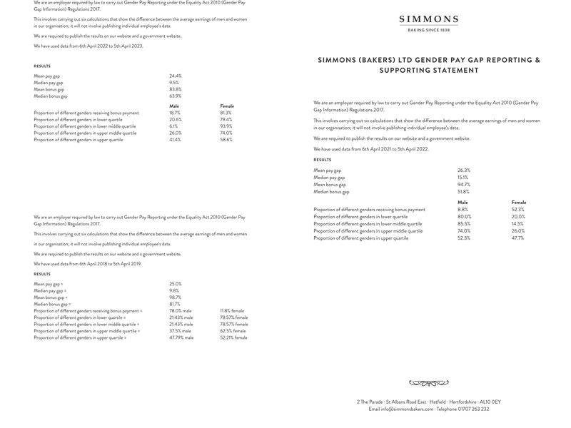 Simmons Bakers Menu