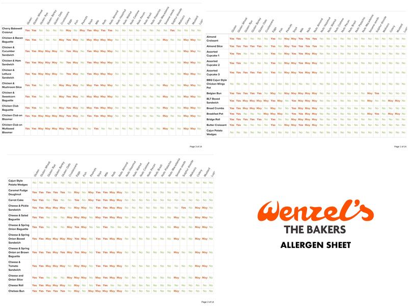 Wenzel's the Bakers Menu