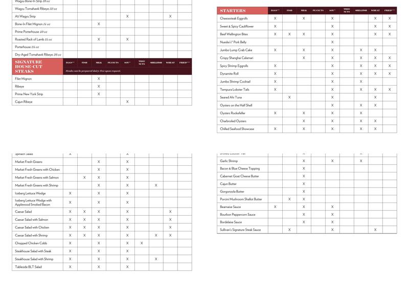 Sullivan's Steakhouse Menu