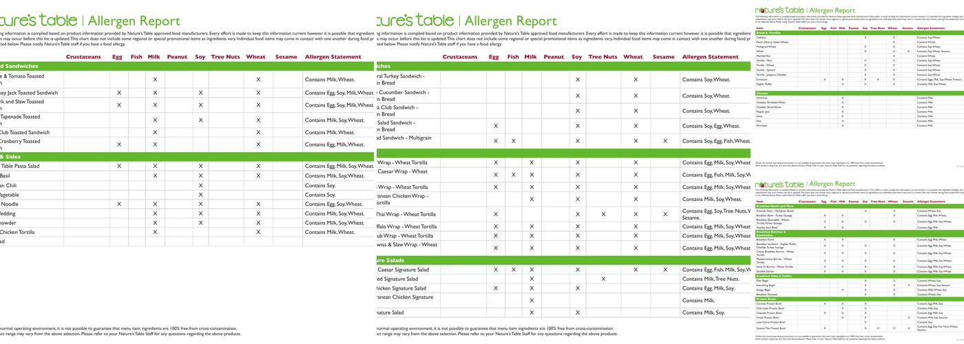 Nature's Table CNL Menu
