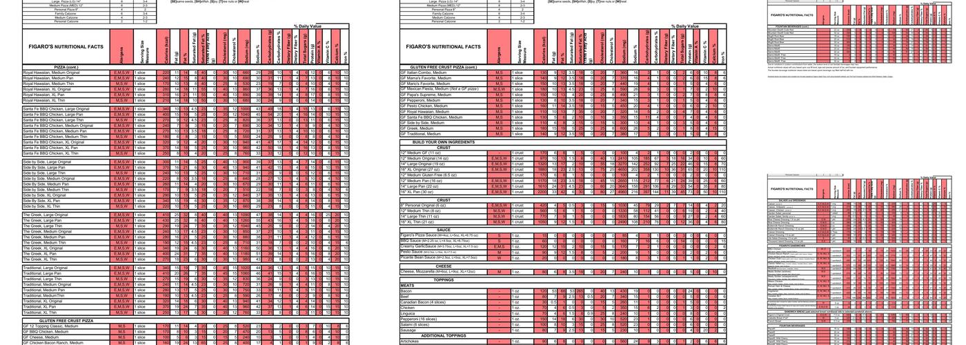 Figaro's Pizza Menu