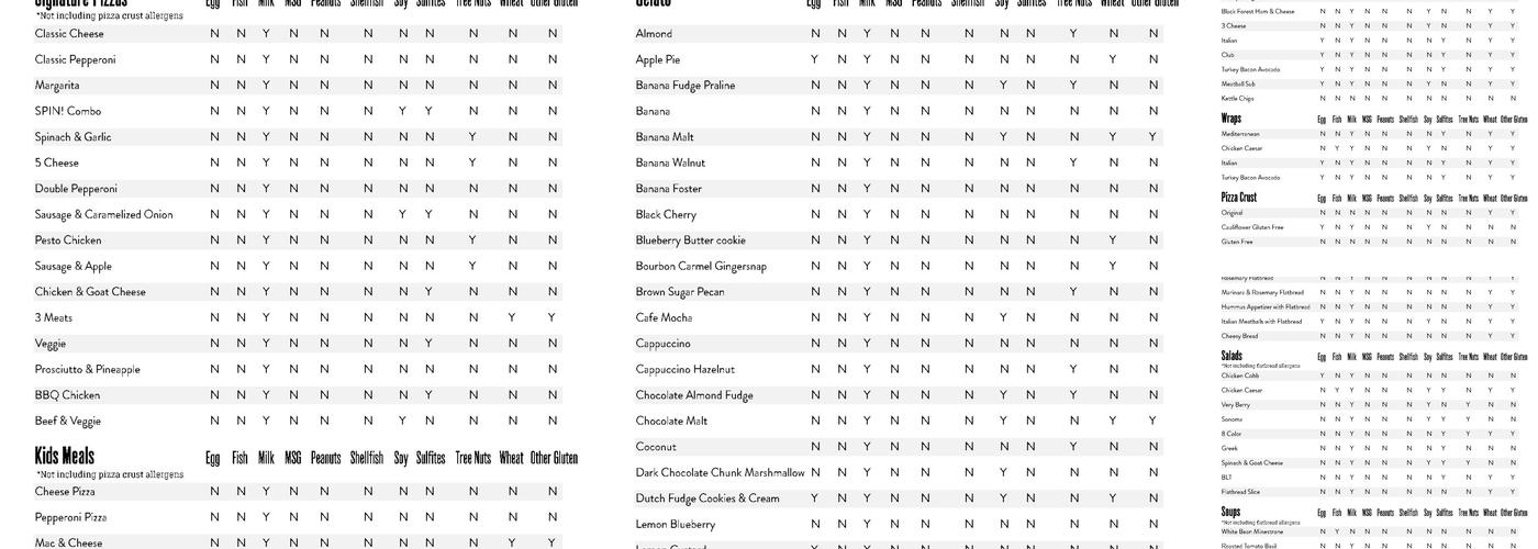 SPIN! Pizza Menu
