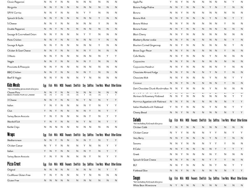 SPIN! Pizza Menu