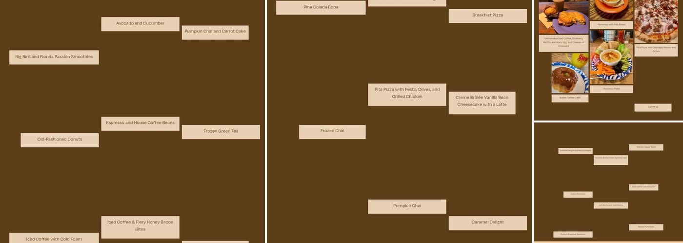 Sun Shoppe Cafe Menu
