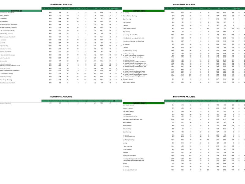 Flanigan's Seafood Bar and Grill Menu
