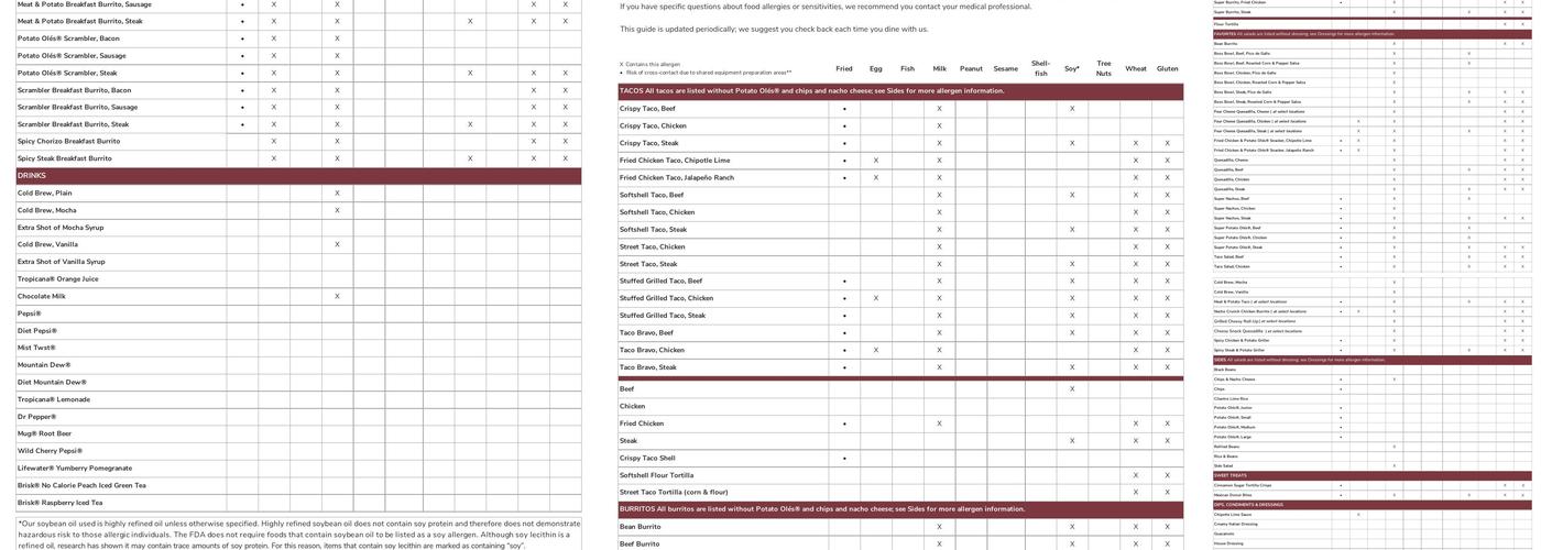 Taco John's Menu