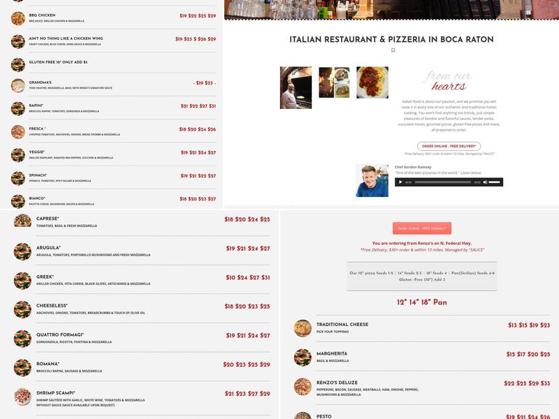 Renzo's Cafe & Pizzeria Menu