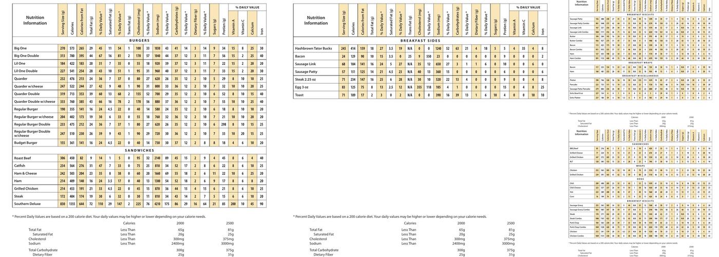 Wards Menu