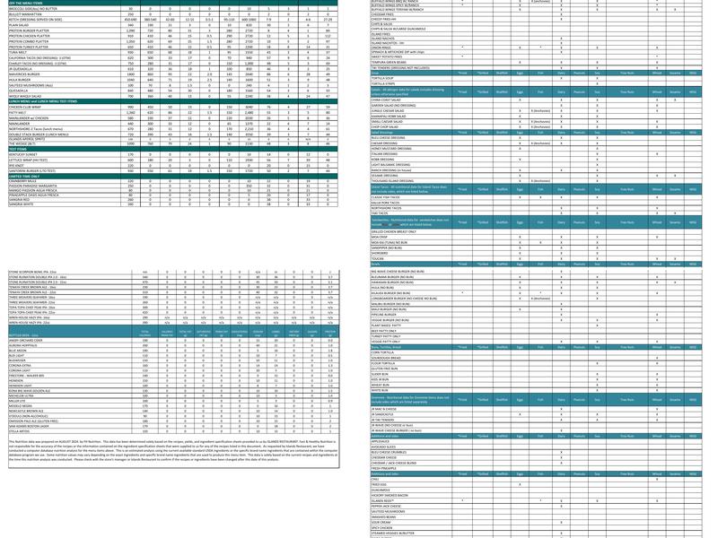 Islands Restaurant Pasadena Menu