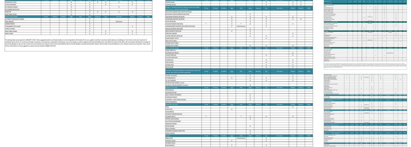 Islands Restaurant Chula Vista Menu