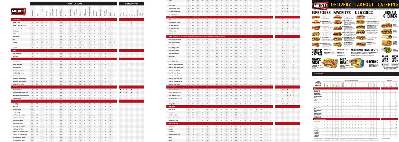 Milio's Sandwiches Menu