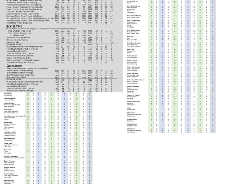 Huckleberry's Breakfast & Lunch Menu