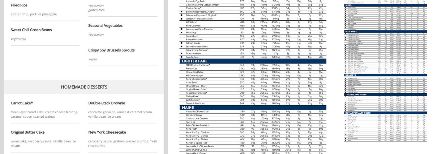 Kona Grill - Minnetonka Menu