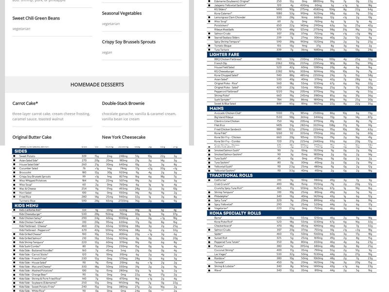 Kona Grill - Minnetonka Menu