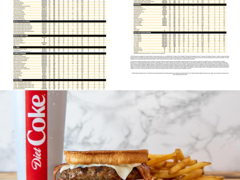 Hardee’s Menu