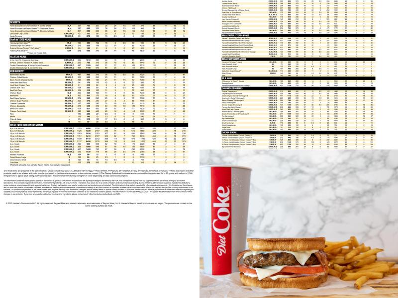 Hardee’s Menu