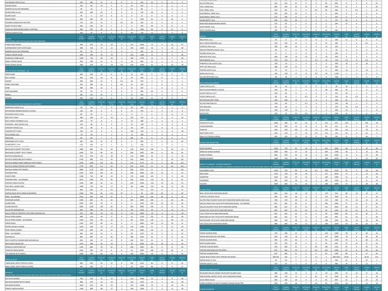 Islands Restaurant Encinitas Menu