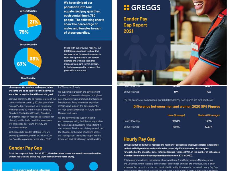 Greggs Menu