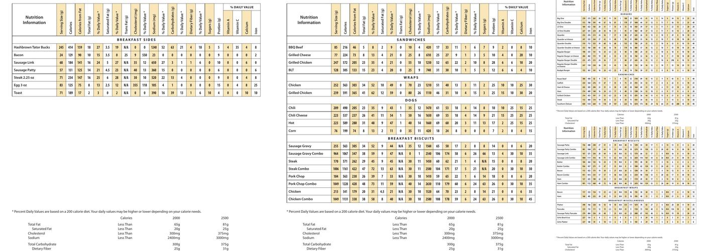 Ward's Restaurant Menu