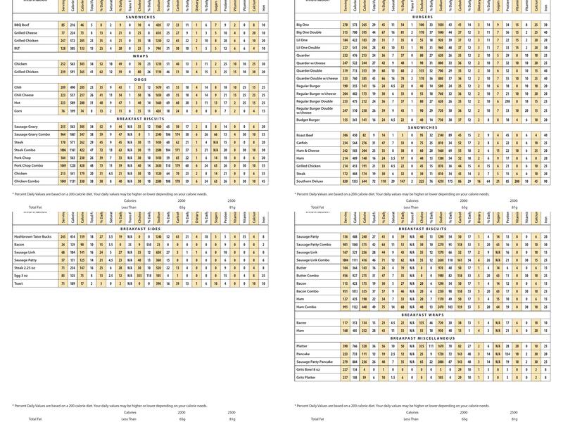 Ward's Restaurant Menu